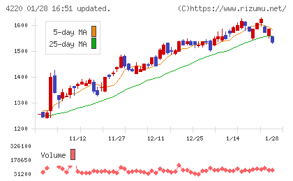 リケンテクノスチャート