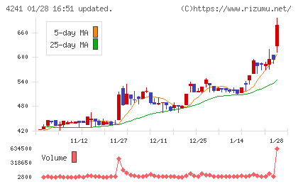 アテクトチャート