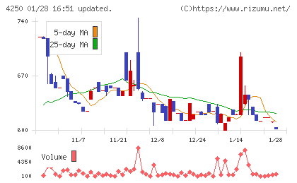 フロンティアチャート