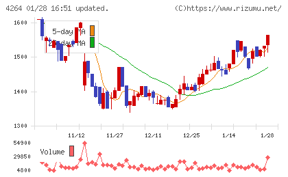 セキュアチャート
