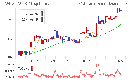 ソルクシーズチャート
