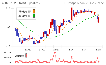 ジャストプランニングチャート