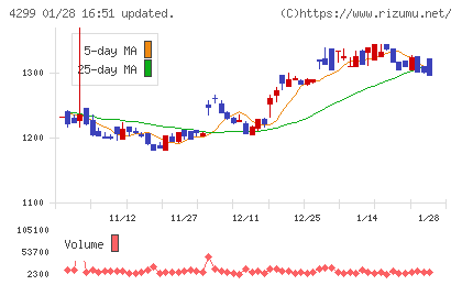 ハイマックスチャート