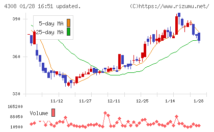 Ｊストリームチャート
