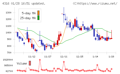 ビーマップチャート