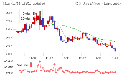 ユーソナーチャート