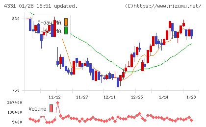 テイクアンドギヴ・ニーズチャート