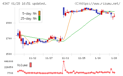 ブロードメディアチャート