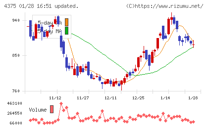 セーフィーチャート