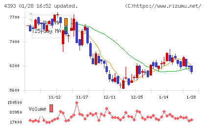 バンク・オブ・イノベーションチャート