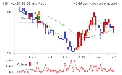 エクスモーションチャート