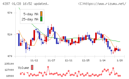 チームスピリットチャート