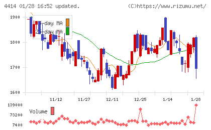 フレクトチャート
