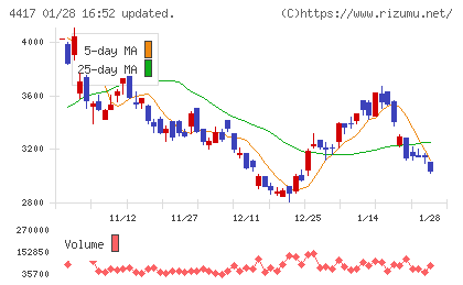 グローバルセキュリティエキスパートチャート