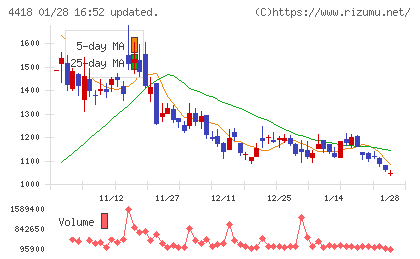 ＪＤＳＣチャート