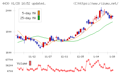 東海ソフトチャート