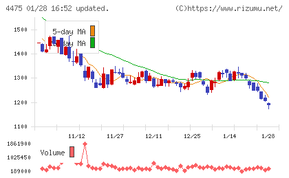 ＨＥＮＮＧＥチャート