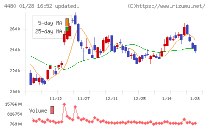 メドレーチャート