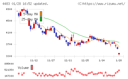 ＪＭＤＣチャート