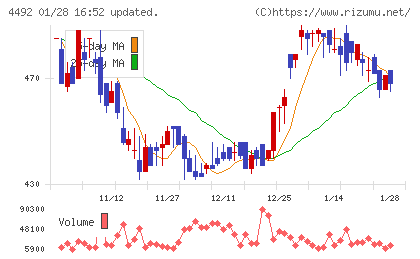 ゼネテックチャート