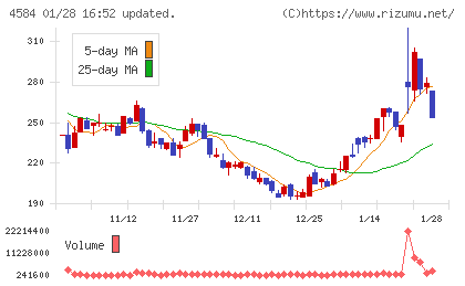 キッズウェル・バイオチャート