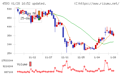 ヘリオスチャート