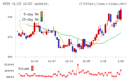 ステムリムチャート