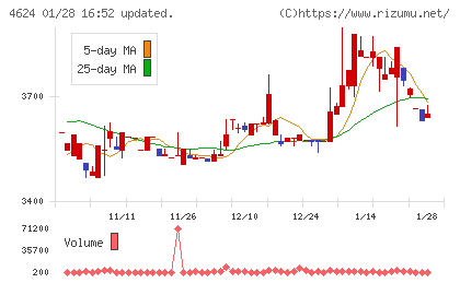 イサム塗料チャート