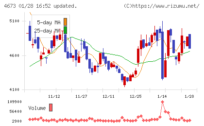 川崎地質チャート
