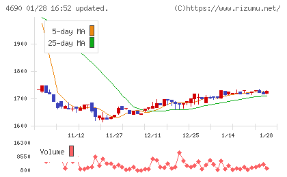 日本パレットプールチャート