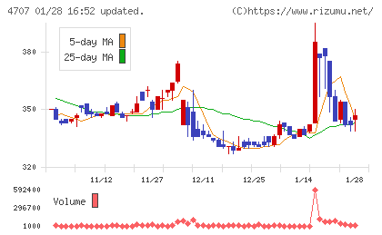キタックチャート
