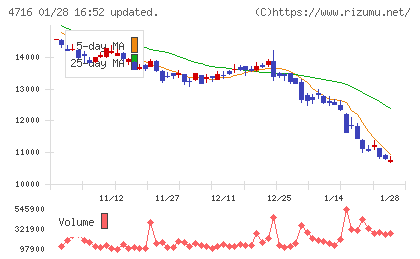 日本オラクルチャート