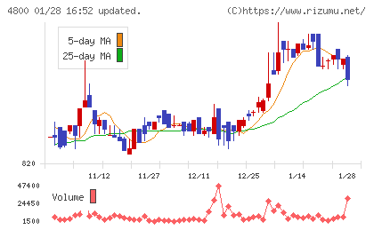 オリコンチャート