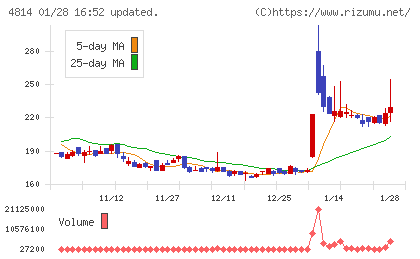 ネクストウェアチャート