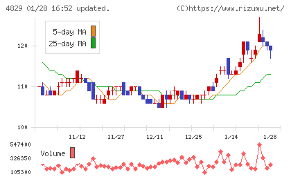 日本エンタープライズチャート
