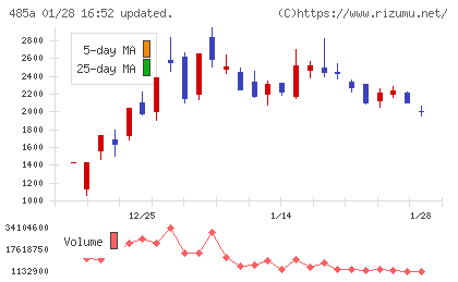 パワーエックスチャート