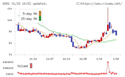 ファンペップチャート