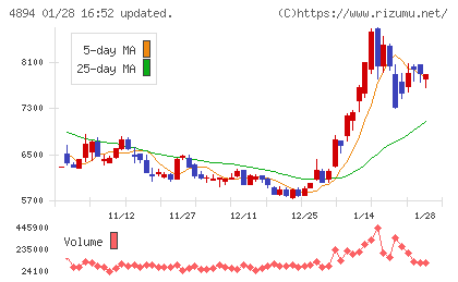 クオリプスチャート