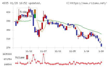 リベルタチャート