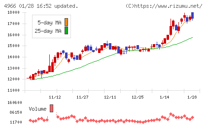 上村工業チャート
