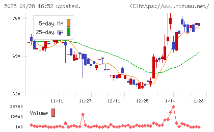 マーキュリーチャート