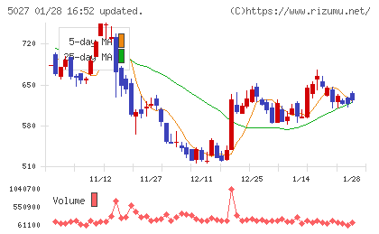 ＡｎｙＭｉｎｄ　Ｇｒｏｕｐチャート