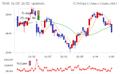 ｅＷｅＬＬチャート