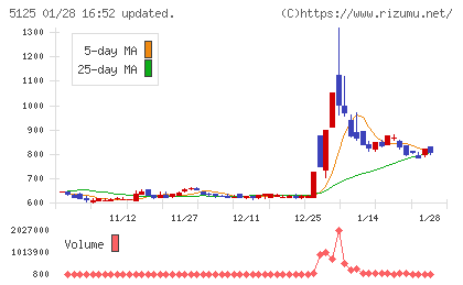 ファインズチャート