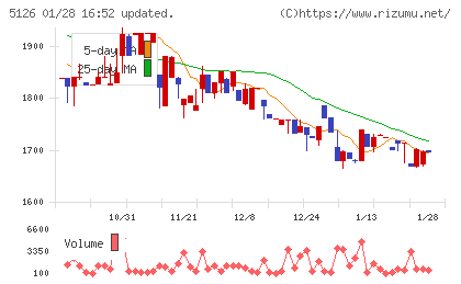 ポーターズチャート