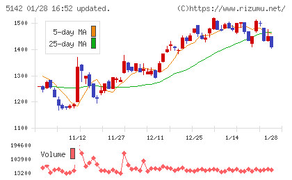 アキレスチャート