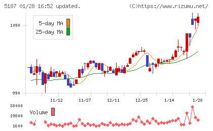 クリエートメディックチャート
