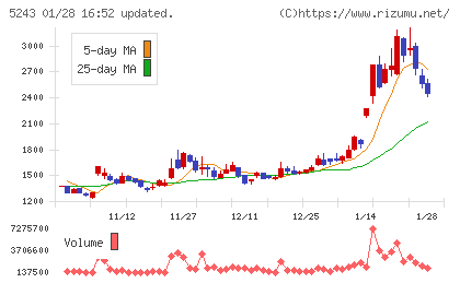 ｎｏｔｅチャート