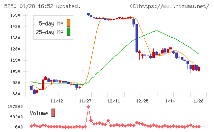 プライム・ストラテジーチャート