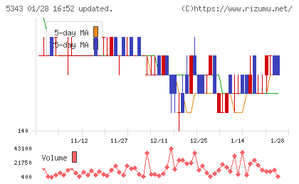 ニッコーチャート